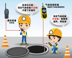 平顺有限空间安全作业操作规程